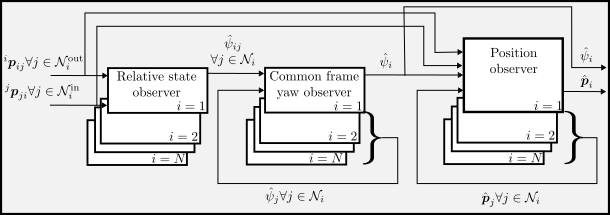 adaptive_observer.png
